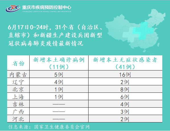 2022年6月19日重慶市新冠肺炎疫情情況