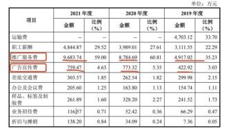 增收不增利、子公司拖累业绩，网红泡面阿宽撑得起IPO？