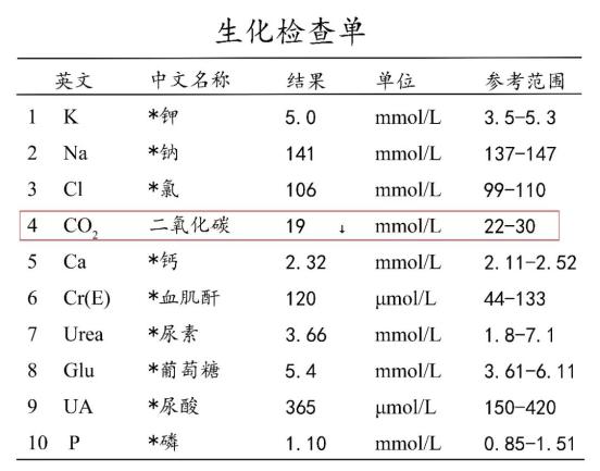 肌酐偏低是什么原因图片