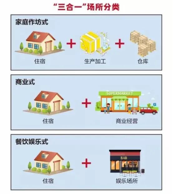 小心!住进“三合一”场所等于“引火自焚”_澎湃号·政务_澎湃新闻-The Paper