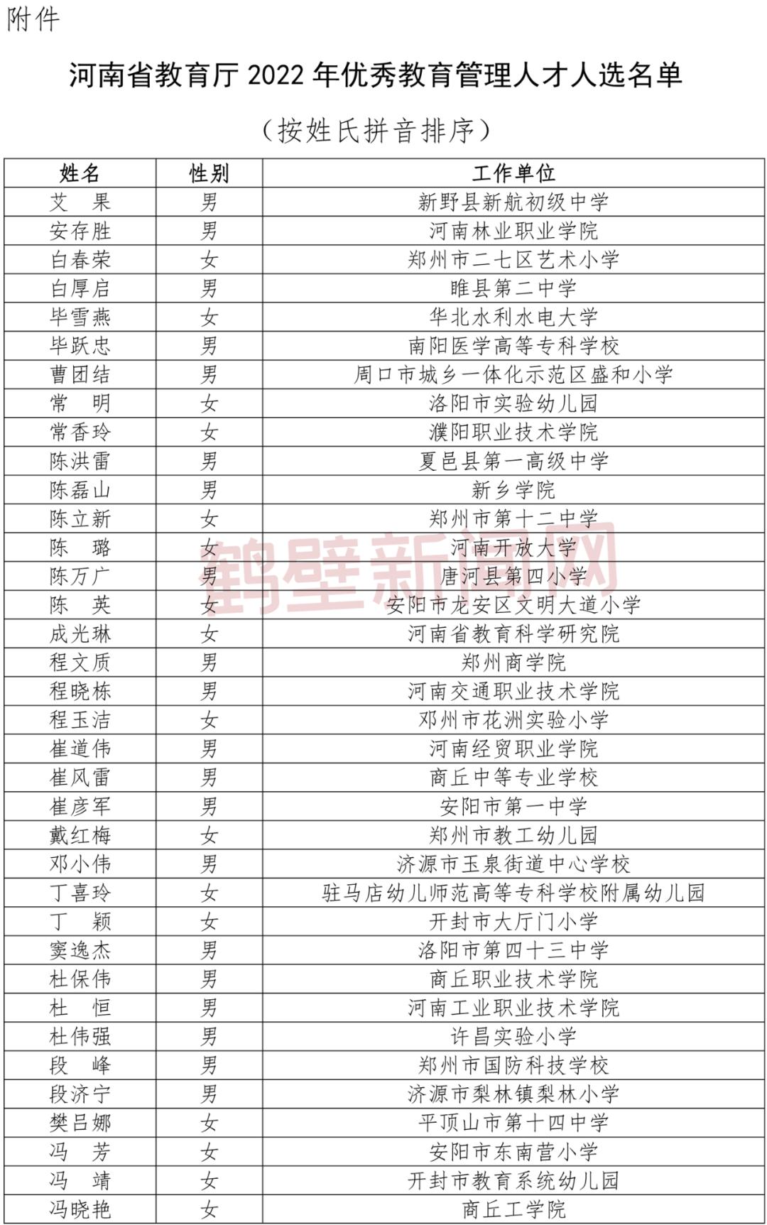 省级名单公示鹤壁5位教师入选