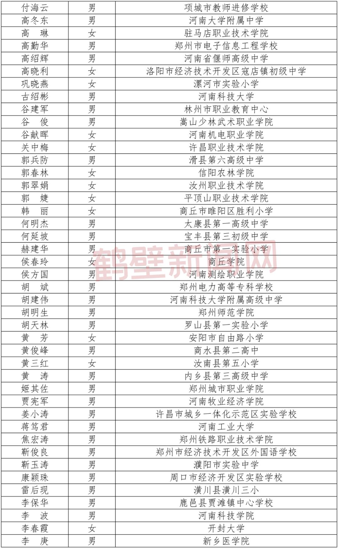 省级名单公示鹤壁5位教师入选