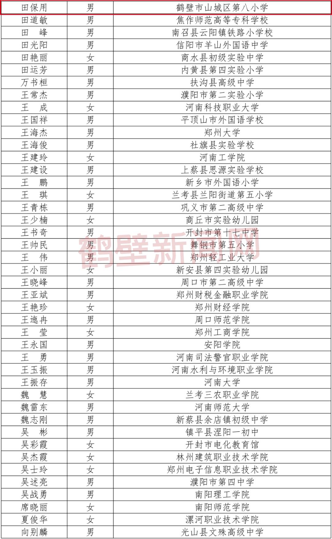 省级名单公示鹤壁5位教师入选