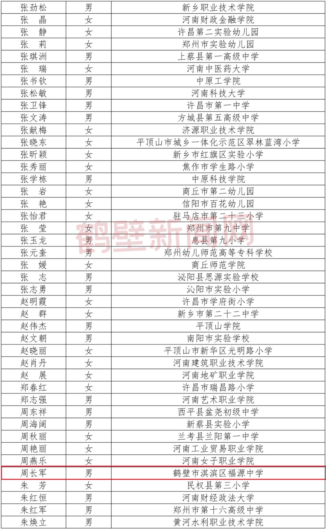 省级名单公示鹤壁5位教师入选