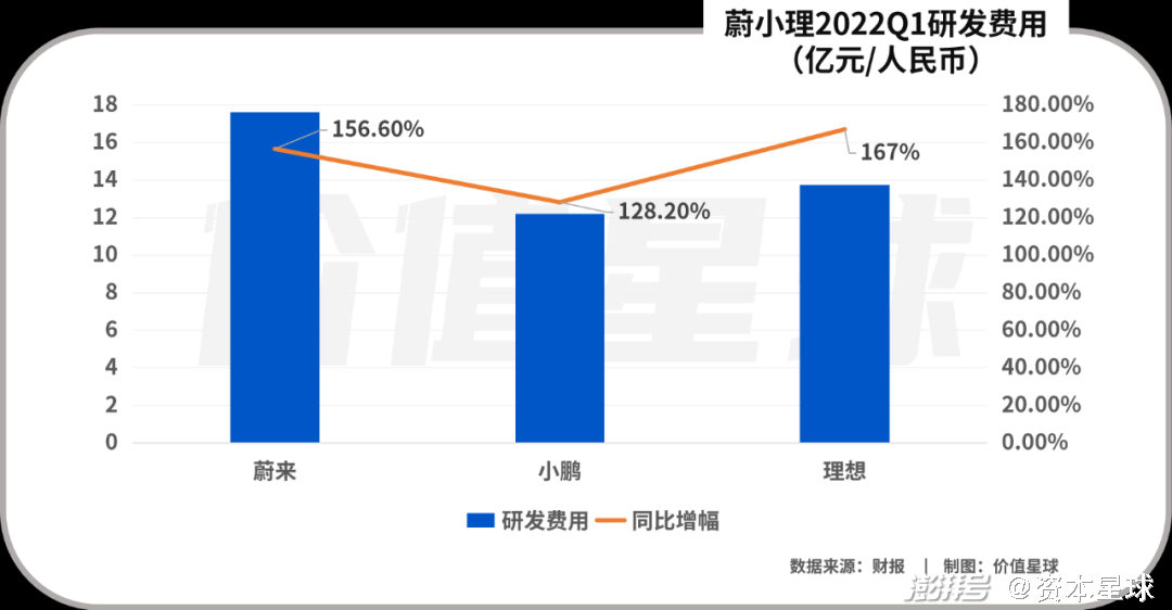 “干着急”的蔚小理，押注“暑期档”