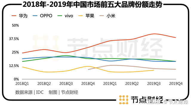 陈明永的本分哲学，oppo的内卷陷阱 澎湃号·湃客 澎湃新闻 The Paper