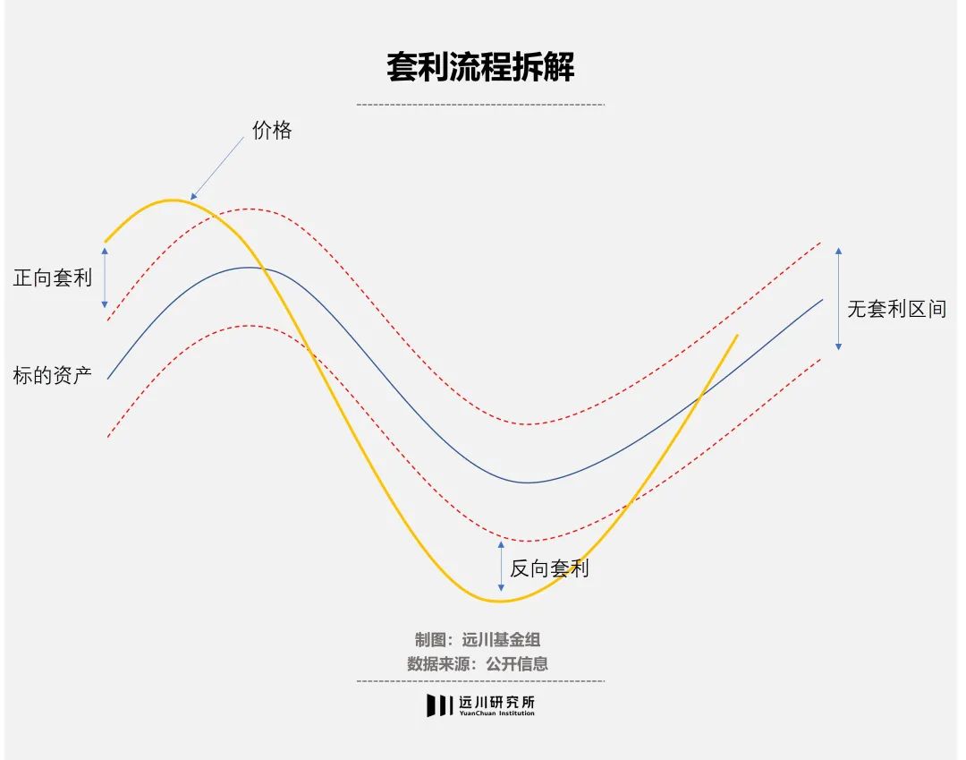 论高抛低吸还是套利策略专业