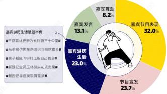 新综艺时代，年轻人到底想要什么样的娱乐？