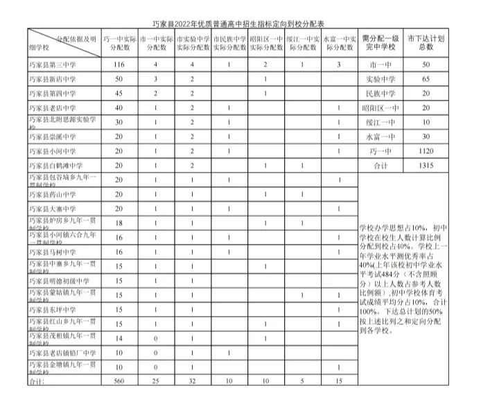水富市绥江县威信县盐津县彝良县永善县