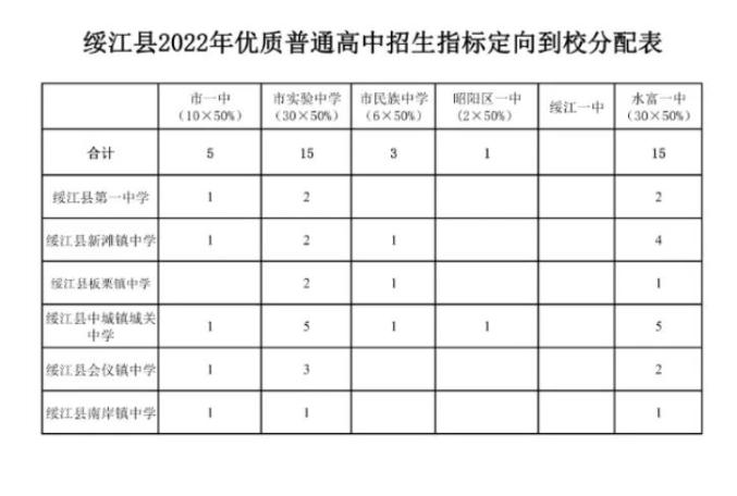 威信县盐津县彝良县永善县