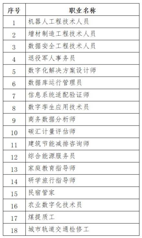 如实,准确反映当前社会职业发展实际状况,拟将新职业信息纳入新版大典