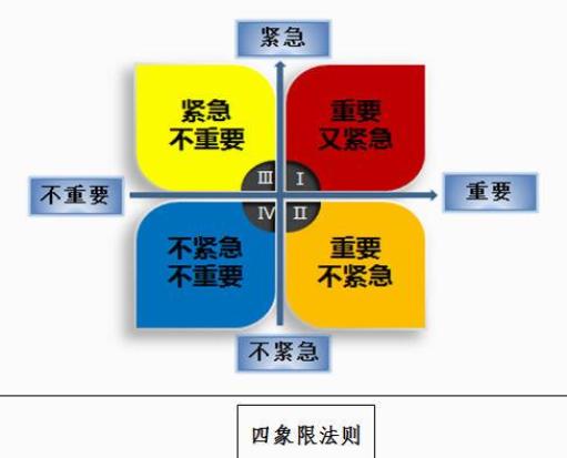 四个象限的正负图图片