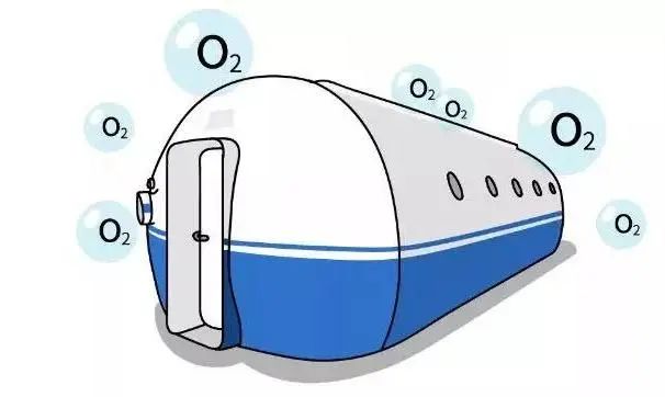 吸氧器怎么安装通风！通风！通风！_https://www.jmylbn.com_新闻资讯_第7张