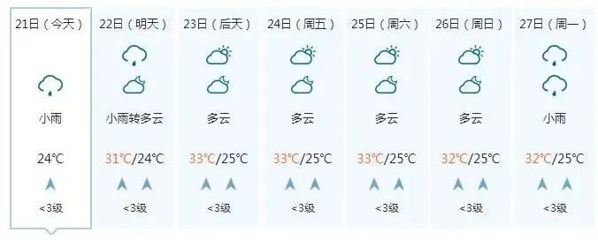 原標題:《今日夏至|廣西天氣實在是不消停 後天強降雨趨於減弱高溫又