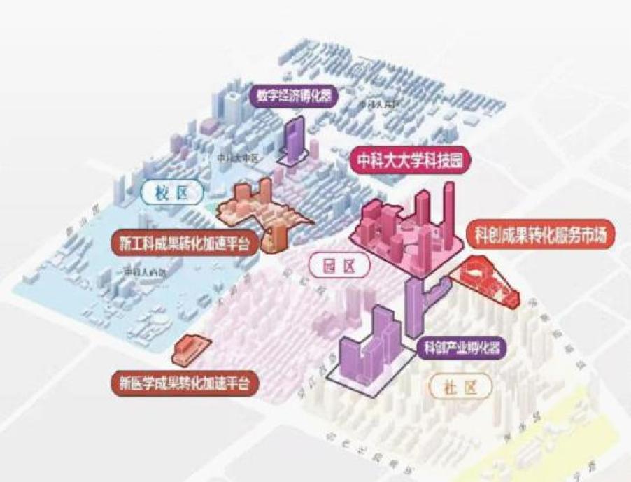 重磅规划科大硅谷来了