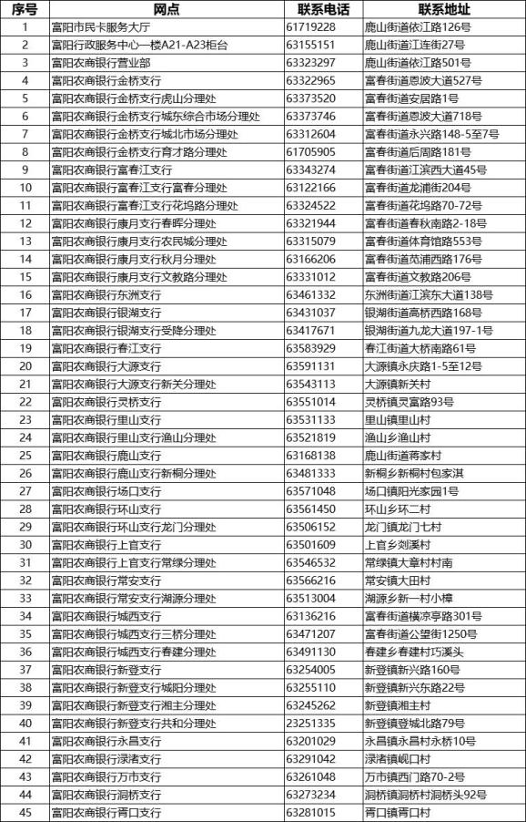 富陽高三畢業生請及時辦理成人市民卡