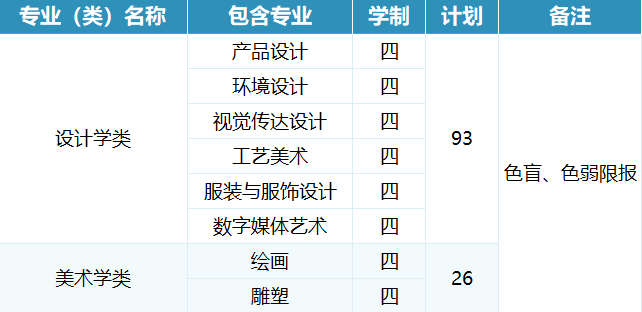 重磅發佈北京工業大學2022年本科分省招生計劃