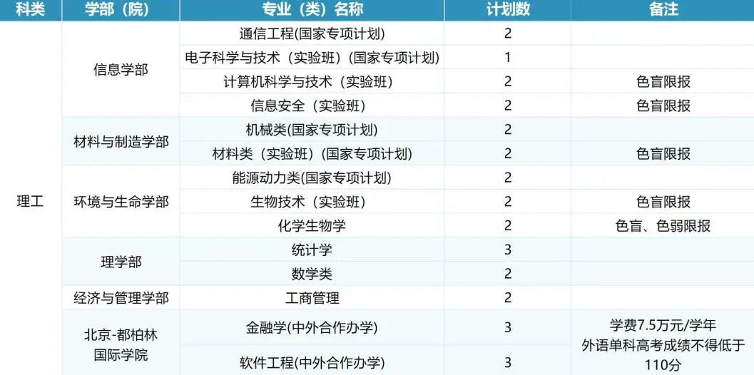 广州白云学院成人大专一年制_广州白云技术学院_广州白云工商技师学院吧