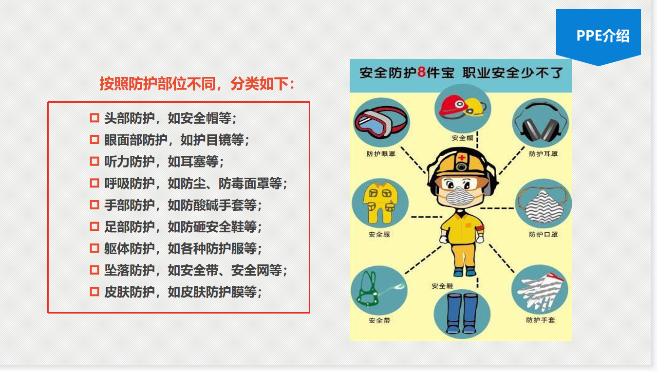 川维化工公司工会举办劳动保护监督检查员培训班