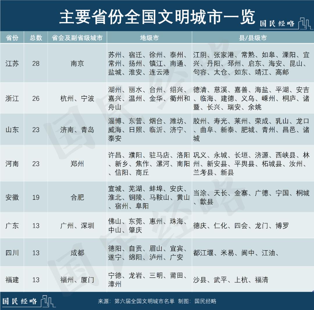 全国文明城市被摘牌影响有多大