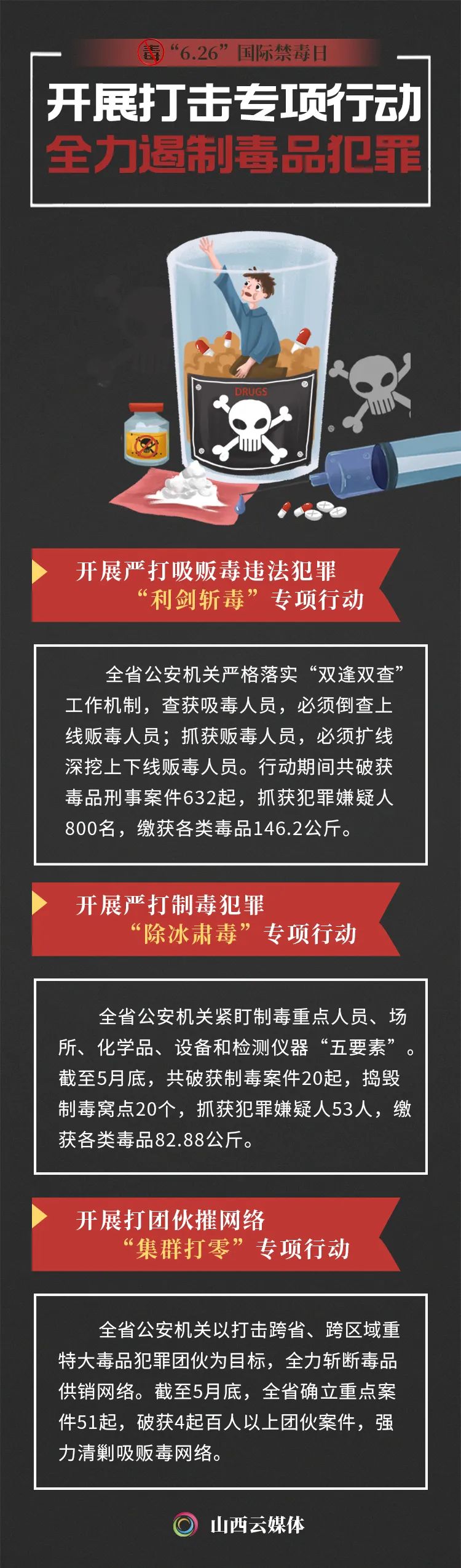 山西省禁毒图片