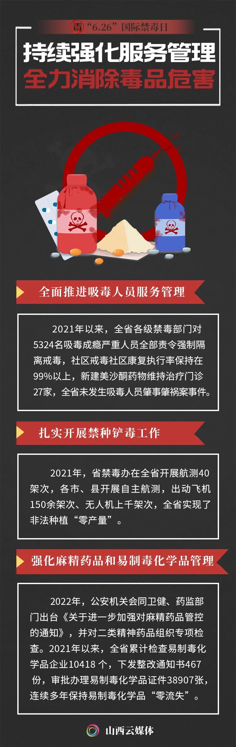 山西省禁毒图片