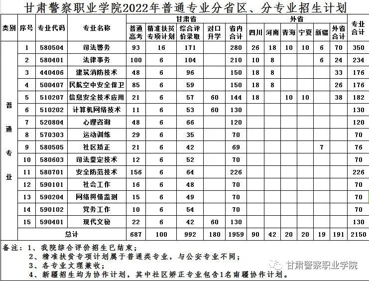 甘肃警察学院就业率图片