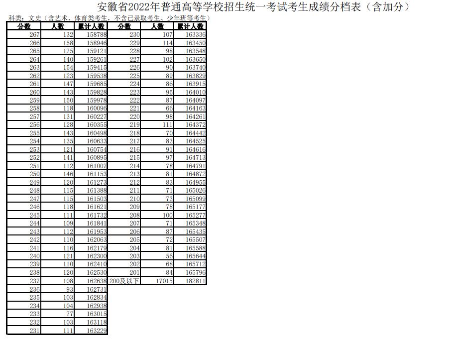 安徽高考查分时间2024年级_安徽高考查分时间2024年_安徽高考查分时间2024