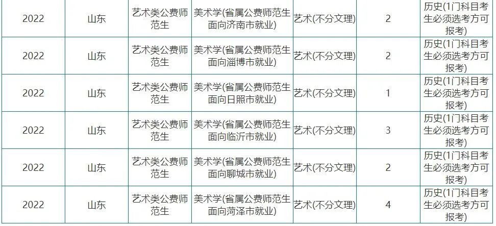 招生計劃來啦聊城大學山東農業工程學院濰坊科技學院齊魯醫藥學院