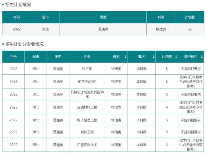 招生計劃來啦聊城大學山東農業工程學院濰坊科技學院齊魯醫藥學院