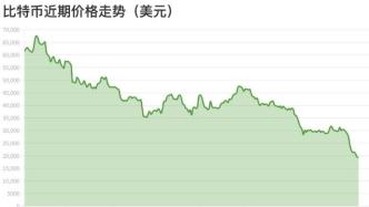 比特币下跌背后的“神秘周期力量”