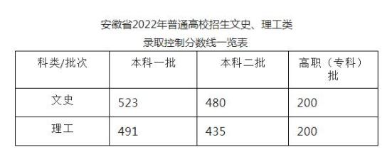 高考分数线公布时间(2022年四川高考分数线公布时间)