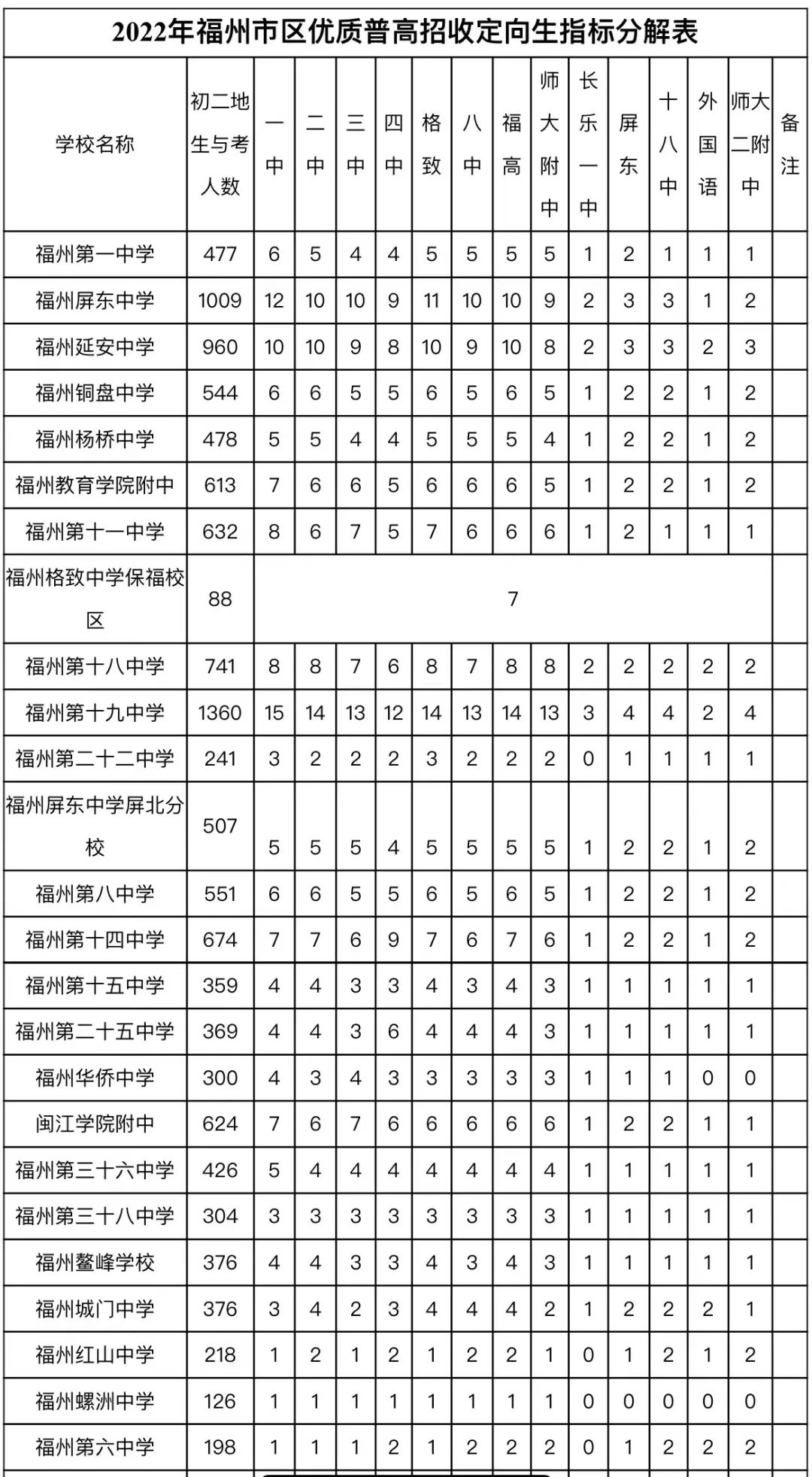 福州三牧中学录取名单_福州三牧中学排名_福州三牧中学网站