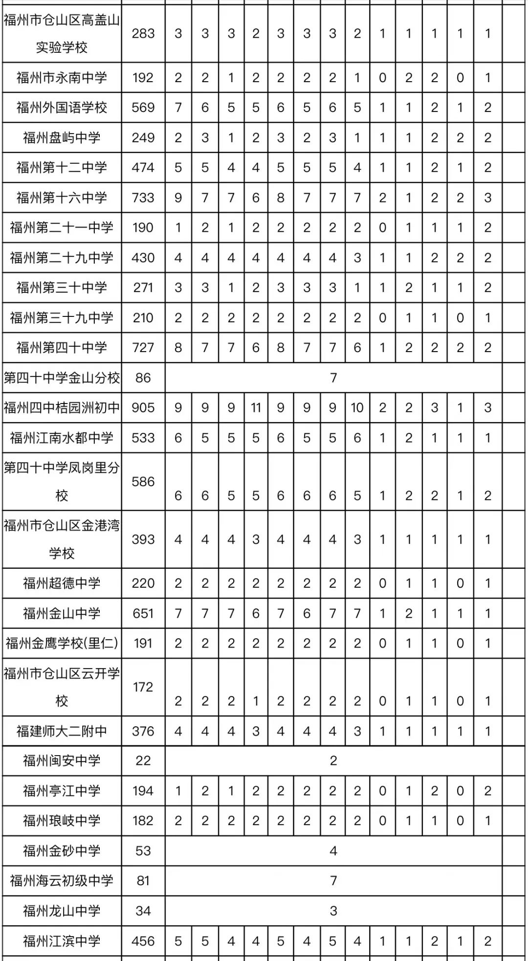 福州三牧中学排名_福州三牧中学录取名单_福州三牧中学网站