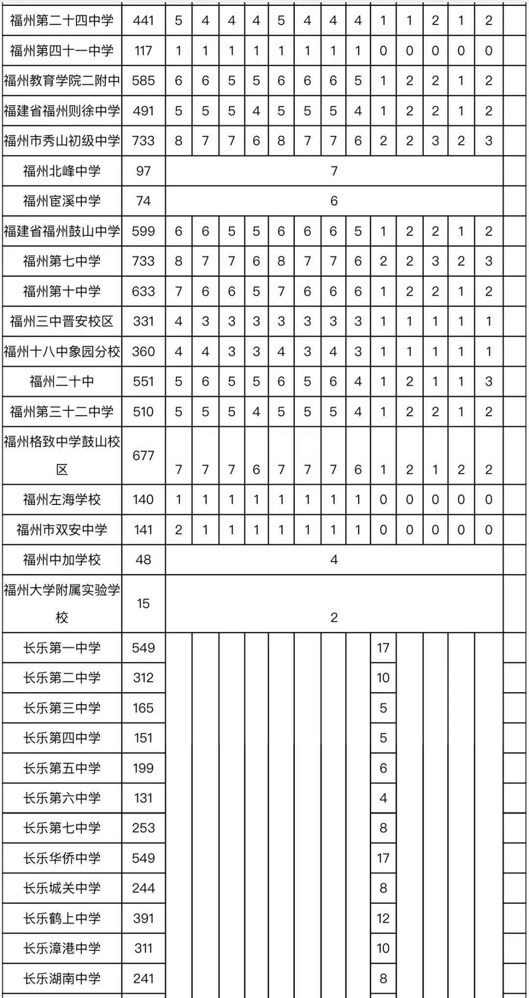 福州三牧中学排名_福州三牧中学网站_福州三牧中学录取名单