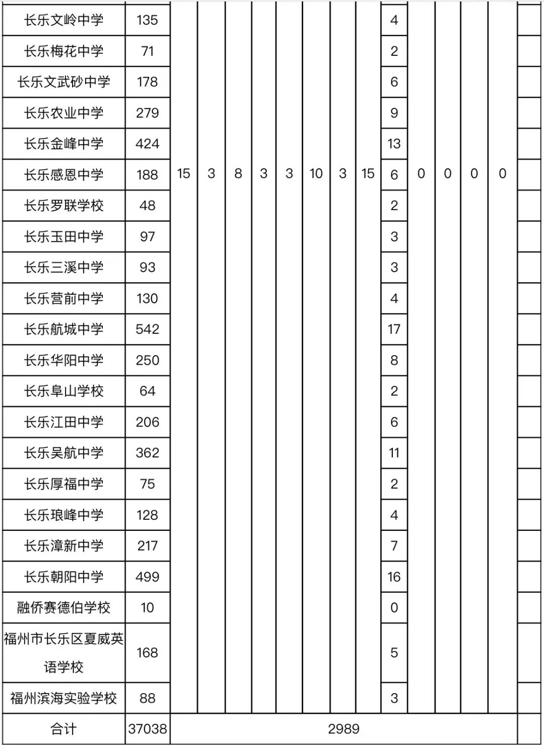 福州三牧中学录取名单_福州三牧中学网站_福州三牧中学排名