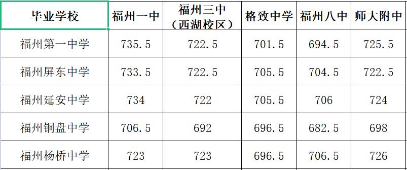 福州三牧中学网站_福州三牧中学录取名单_福州三牧中学排名