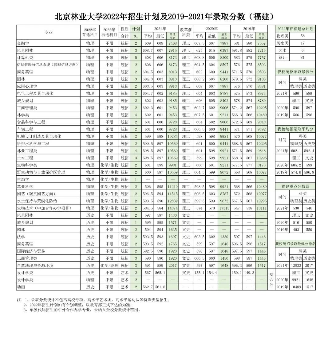 点击图片可放大查看<及2019