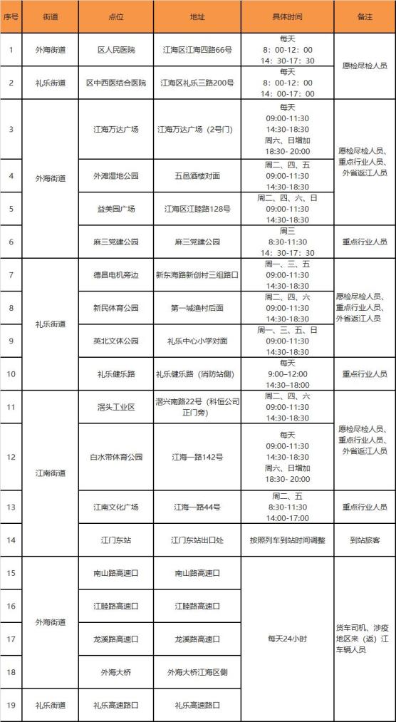 江门集中隔离酒店费用图片