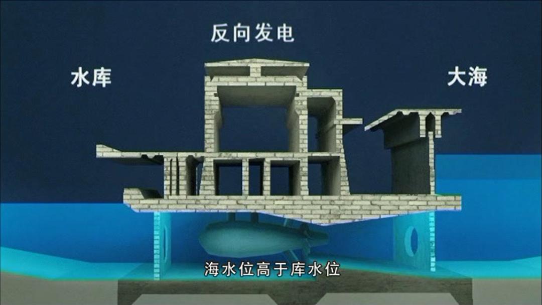 潮汐电站建造在都属于水力发电设施潮汐电站和水电站一样潮汐如何发电