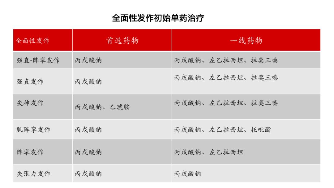 10种常用抗癫痫药物特点不良反应全解析