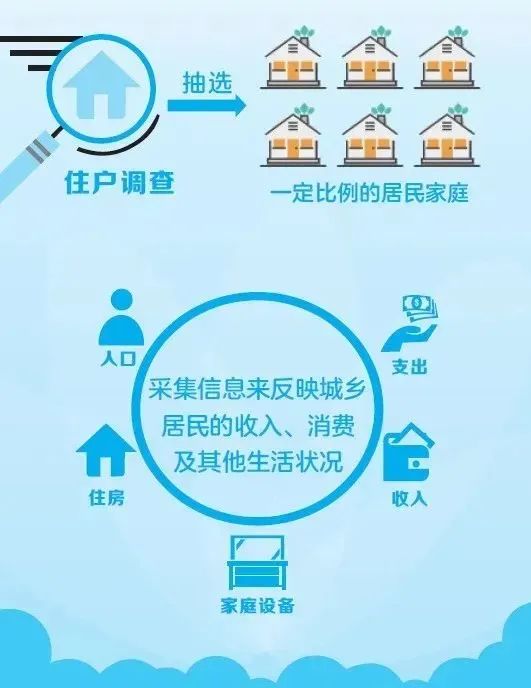 城鄉住戶調查是由國家統計局統一部署開展的,以住戶為調查對