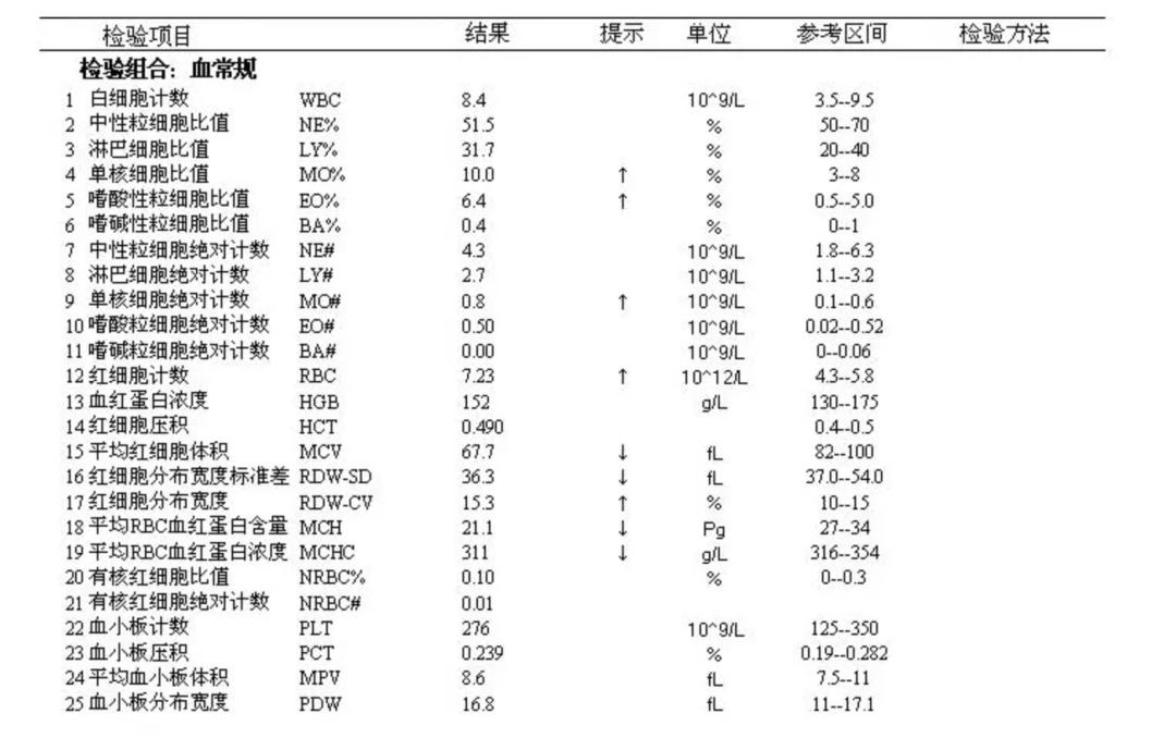 血常规3个曲线图图片