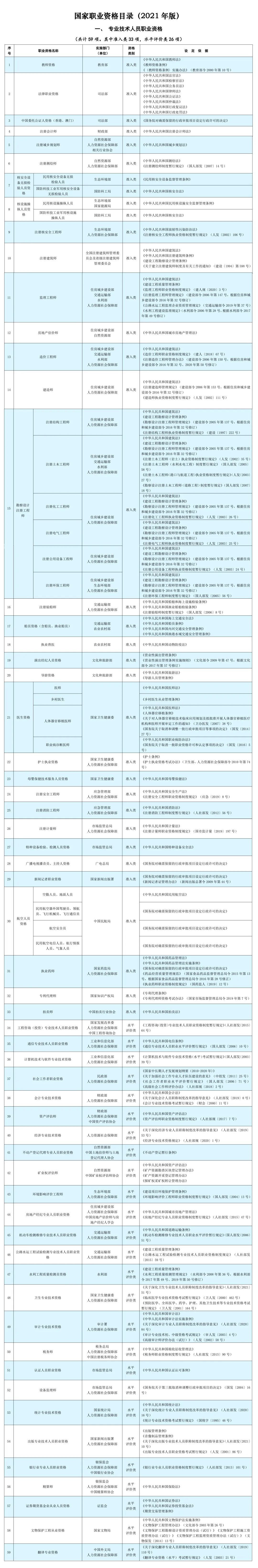 全國專業技術人員職業資格證書_全國專業資格技術人員平臺_全國專業技術人員職業資格證書