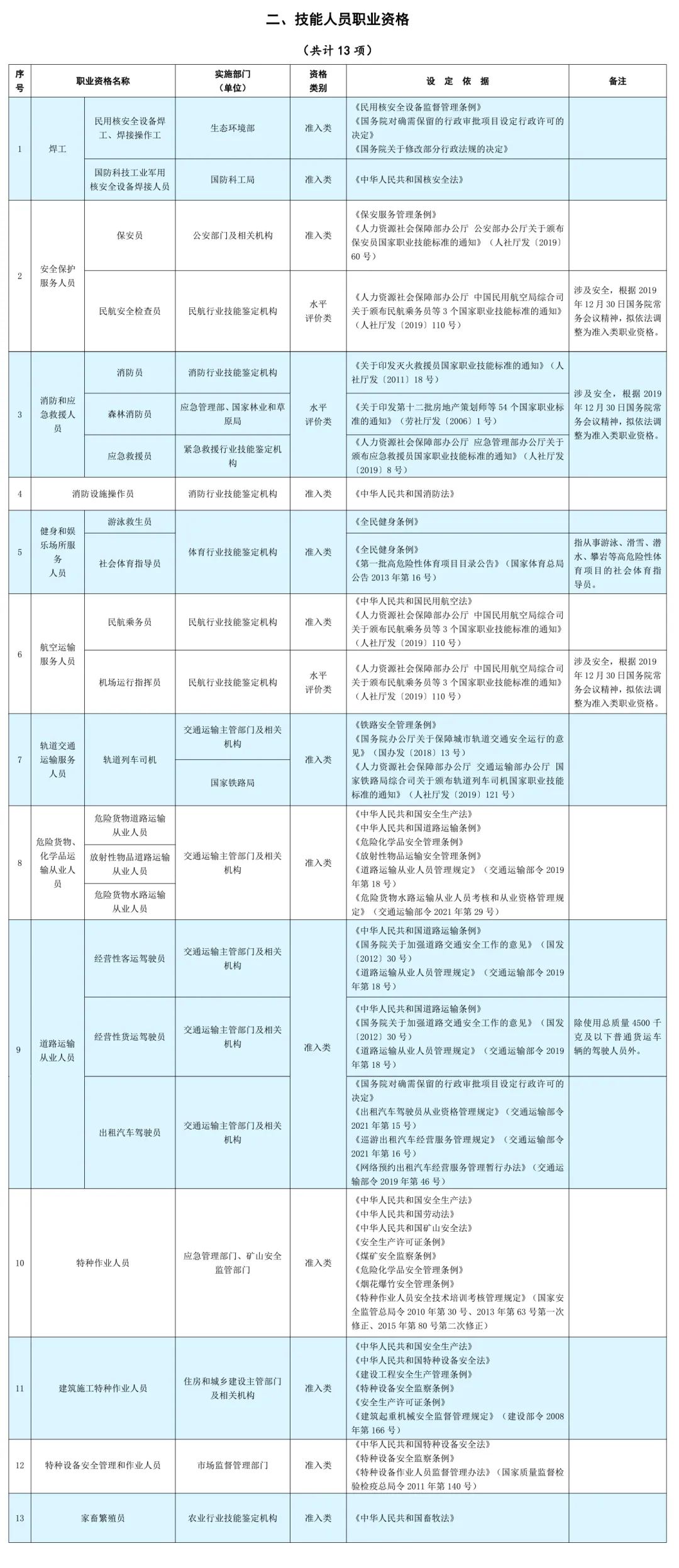 全國專業技術人員職業資格證書_全國專業技術人員職業資格證書_全國專業資格技術人員平臺