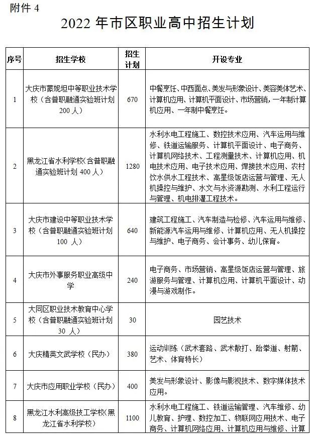 中考出分！我市中考一批统招线445.8分、配额线415.8分！2022年大庆市区初中升学录取方案在…