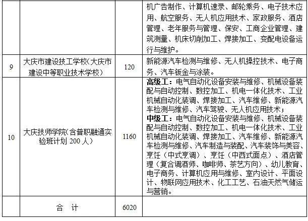 中考出分！我市中考一批统招线445.8分、配额线415.8分！2022年大庆市区初中升学录取方案在…