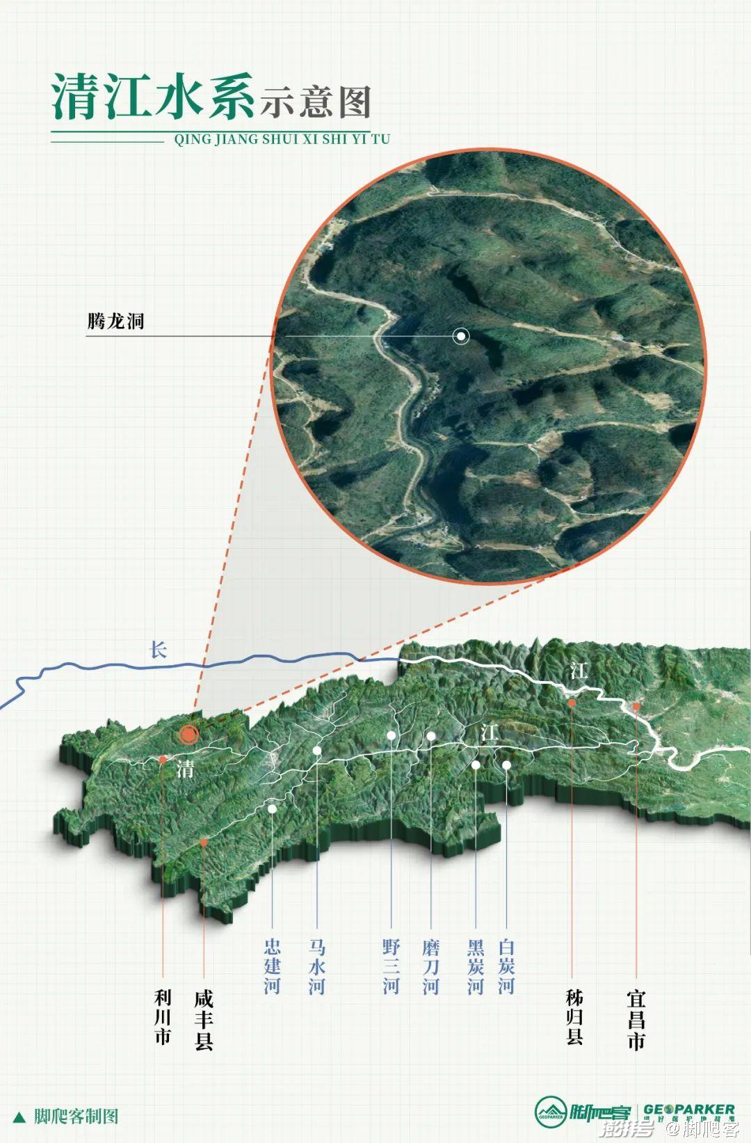 清江水系示意图,腾龙洞部分为清江的地下河08脚爬客/制图