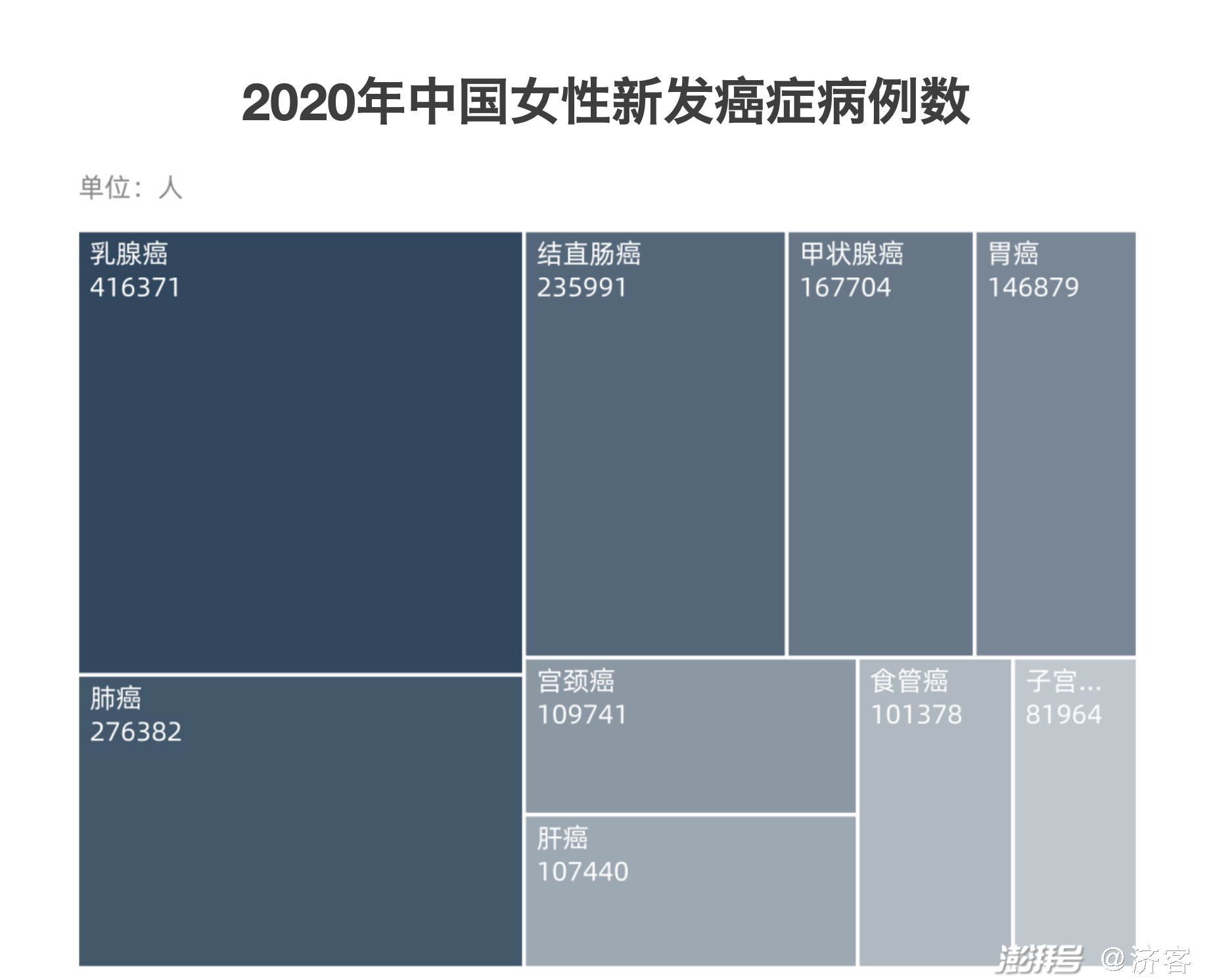 乳腺癌发病率排第一患者必须切除乳房吗