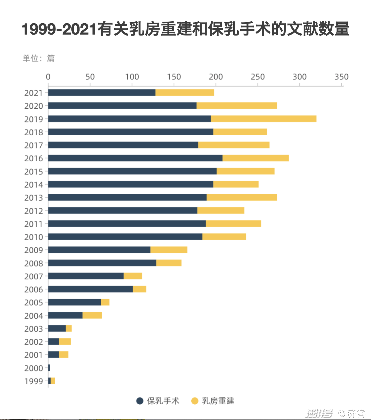 乳腺癌發病率排第一患者必須切除乳房嗎